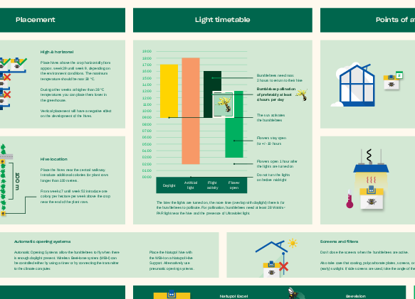 Checklist growing lights
