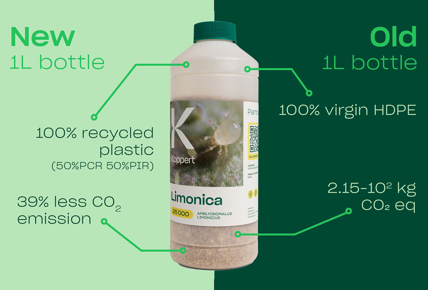 Reducing our CO₂ footprint, one bottle at a time