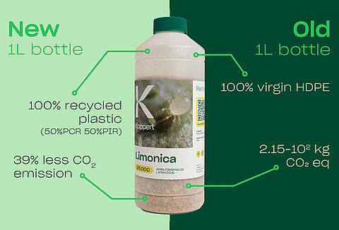 Reducing our CO₂ footprint, one bottle at a time