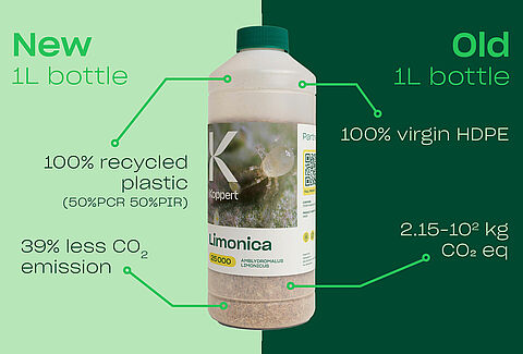 Reducing our CO₂ footprint, one bottle at a time