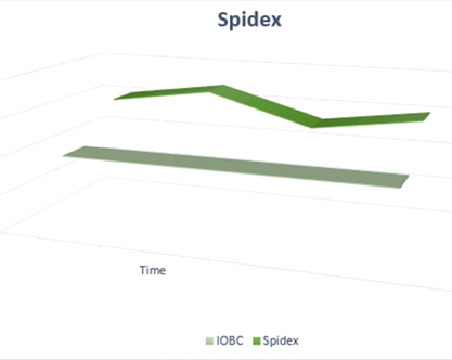 Graph_quality_Spidex_IOBC.png